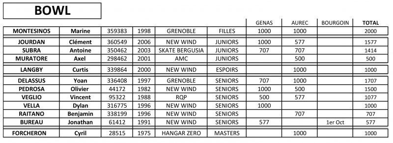 championnat-rhone-alpes-bowl-page-001