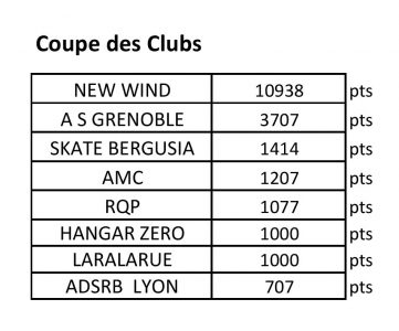 championnat-rhone-alpes-clubs-page-001